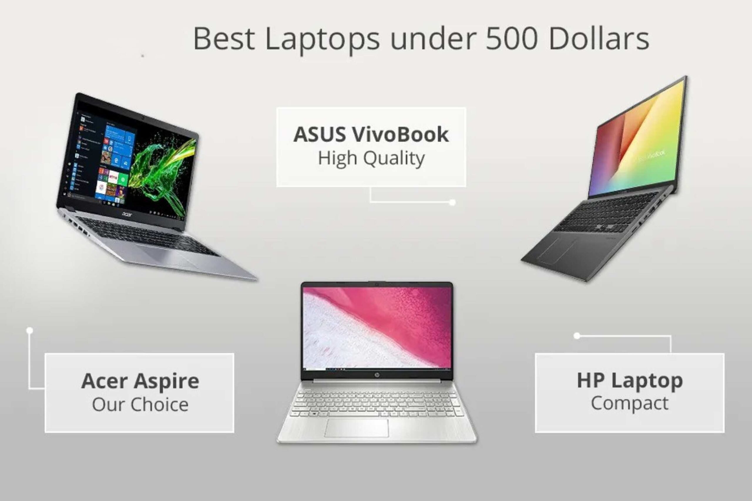 What Features Should You Consider in a Laptop Under $500?